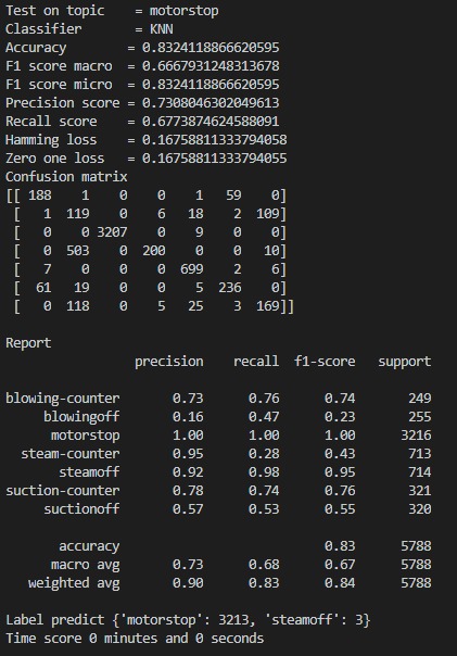 code python